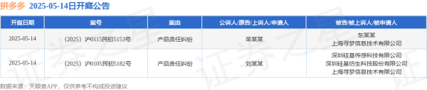 楠希配资 拼多多作为被告/被上诉人的2起涉及产品责任纠纷的诉讼将于2025年5月14日开庭
