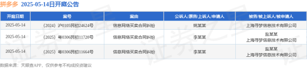 旺源配资 拼多多作为被告/被上诉人的3起涉及信息网络买卖合同纠纷的诉讼将于2025年5月14日开庭