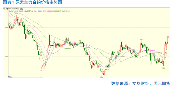 益配资 高库存高产量压制 尿素反弹空间有限