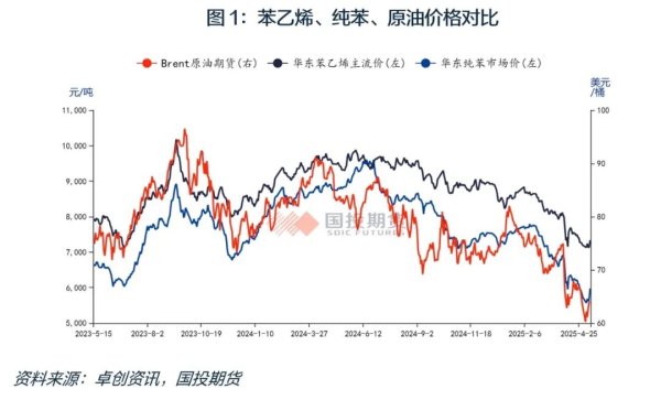 伍洲配资 苯乙烯：超跌反弹 回补缺口