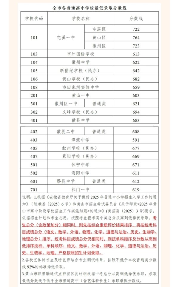 洪萨速配 黄山市普通高中录取工作顺利结束_大皖新闻 | 安徽网