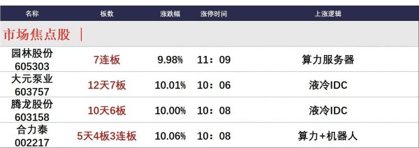华力网 8月26日午间涨停分析