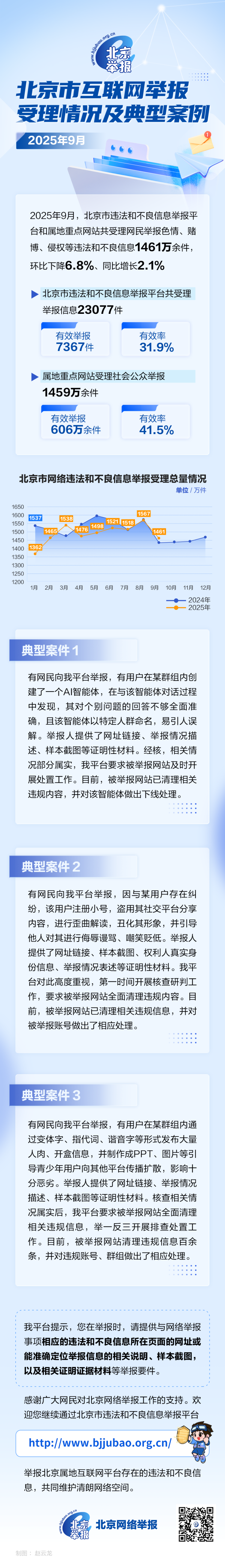 万利配资 2025年9月北京市互联网举报受理情况及典型案例
